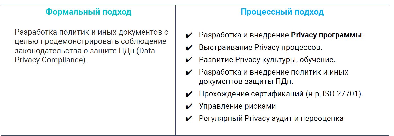 Пет‑проект и персональные данные: как соблюсти минимальные необходимые требования и не попасть на штрафы - 9